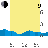 Woods Hole tide chart for Saturday, May 9, 2026