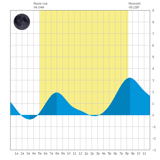 Woods Hole tide chart for Sunday, June 14, 2026