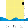 Woods Hole tide chart for Saturday, June 6, 2026