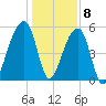 Woodville tide chart for Friday, January 8, 2021
