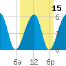 Woodville tide chart for Monday, March 15, 2021