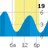 Woodville tide chart for Friday, March 19, 2021