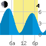 Woodville tide chart for Sunday, April 4, 2021