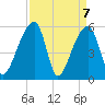 Woodville tide chart for Wednesday, April 7, 2021