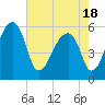 Woodville tide chart for Tuesday, May 18, 2021