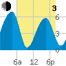 Woodville tide chart for Monday, May 3, 2021