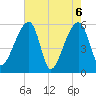 Woodville tide chart for Thursday, May 6, 2021