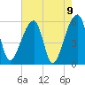 Woodville tide chart for Sunday, May 9, 2021