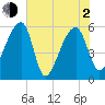 Woodville tide chart for Wednesday, June 2, 2021