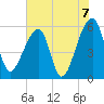 Woodville tide chart for Monday, June 7, 2021