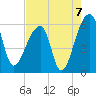 Woodville tide chart for Saturday, August 7, 2021