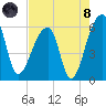 Woodville tide chart for Sunday, August 8, 2021