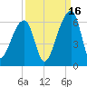 Woodville tide chart for Thursday, September 16, 2021