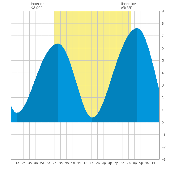 Woodville tide chart for Friday, September 17, 2021