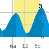 Woodville tide chart for Friday, September 3, 2021