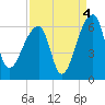 Woodville tide chart for Saturday, September 4, 2021