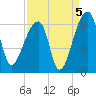 Woodville tide chart for Sunday, September 5, 2021