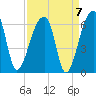 Woodville tide chart for Tuesday, September 7, 2021