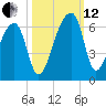 Woodville tide chart for Tuesday, October 12, 2021