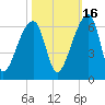 Woodville tide chart for Saturday, October 16, 2021