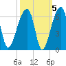 Woodville tide chart for Tuesday, October 5, 2021