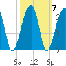 Woodville tide chart for Thursday, October 7, 2021