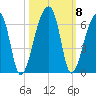 Woodville tide chart for Friday, October 8, 2021