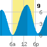 Woodville tide chart for Tuesday, November 9, 2021