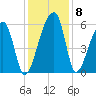 Woodville tide chart for Wednesday, December 8, 2021