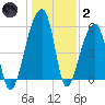 Woodville tide chart for Sunday, January 2, 2022