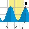 Woodville tide chart for Tuesday, March 15, 2022