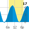 Woodville tide chart for Thursday, March 17, 2022