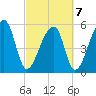 Woodville tide chart for Monday, March 7, 2022