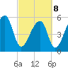 Woodville tide chart for Tuesday, March 8, 2022