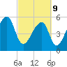Woodville tide chart for Wednesday, March 9, 2022