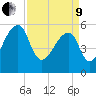 Woodville tide chart for Saturday, April 9, 2022