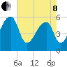 Woodville tide chart for Sunday, May 8, 2022