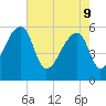 Woodville tide chart for Monday, May 9, 2022