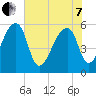 Woodville tide chart for Tuesday, June 7, 2022