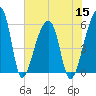 Woodville tide chart for Friday, July 15, 2022