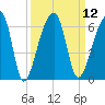 Woodville tide chart for Monday, September 12, 2022