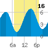 Woodville tide chart for Friday, September 16, 2022