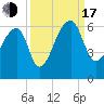 Woodville tide chart for Saturday, September 17, 2022