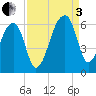 Woodville tide chart for Saturday, September 3, 2022