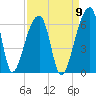 Woodville tide chart for Friday, September 9, 2022