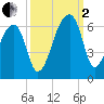 Woodville tide chart for Sunday, October 2, 2022