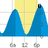 Woodville tide chart for Thursday, October 6, 2022