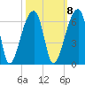 Woodville tide chart for Saturday, October 8, 2022