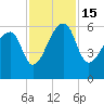 Woodville tide chart for Tuesday, November 15, 2022