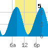 Woodville tide chart for Saturday, November 5, 2022